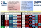 来了来了！NBA收官战所有结果官方分析！西部清晰东部一锅粥