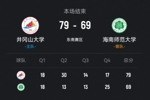 🏀CUBAL-井冈山大学力克海南师大 熊瑾琳28+6 李家乐20分