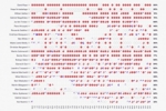 轮换不够？阿森纳本赛季总出场时间占比：拉亚、赖斯等7人均超60%