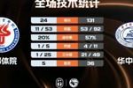 🏀CUBAL女篮-华中科大狂胜成都体院107分晋级四强！胡瑞燕24+9