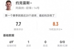约克雷斯本场1造点+1射进1球 7对抗5成功+3犯规 获评7.7分