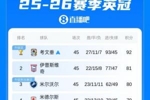 明日英冠收官战冲超大乱斗！3队抢一个直升名额，伊镇形势最有利