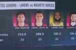 火湖上场时间Top4：火箭三少霸榜 41岁老詹195.3分钟跻身前三👀