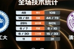 清华大学女篮61分大胜西安工大取连胜 李嘉琳27分 张涛10分5助6断
