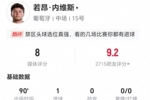 内维斯本场1射进1球+1关键传球 5长传4成功+4对抗3成功 获评8分