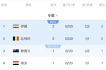 扩军后不慌？比利时两连平晋级概率仍高达89.44%，G组最高