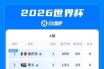 世界杯小组赛完整积分榜：巴德荷比西法阿英获得各自小组第一出线