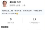 踢飞大单刀！奥亚萨瓦尔本场2射1正 2关键传球+4对抗0成功 获6分